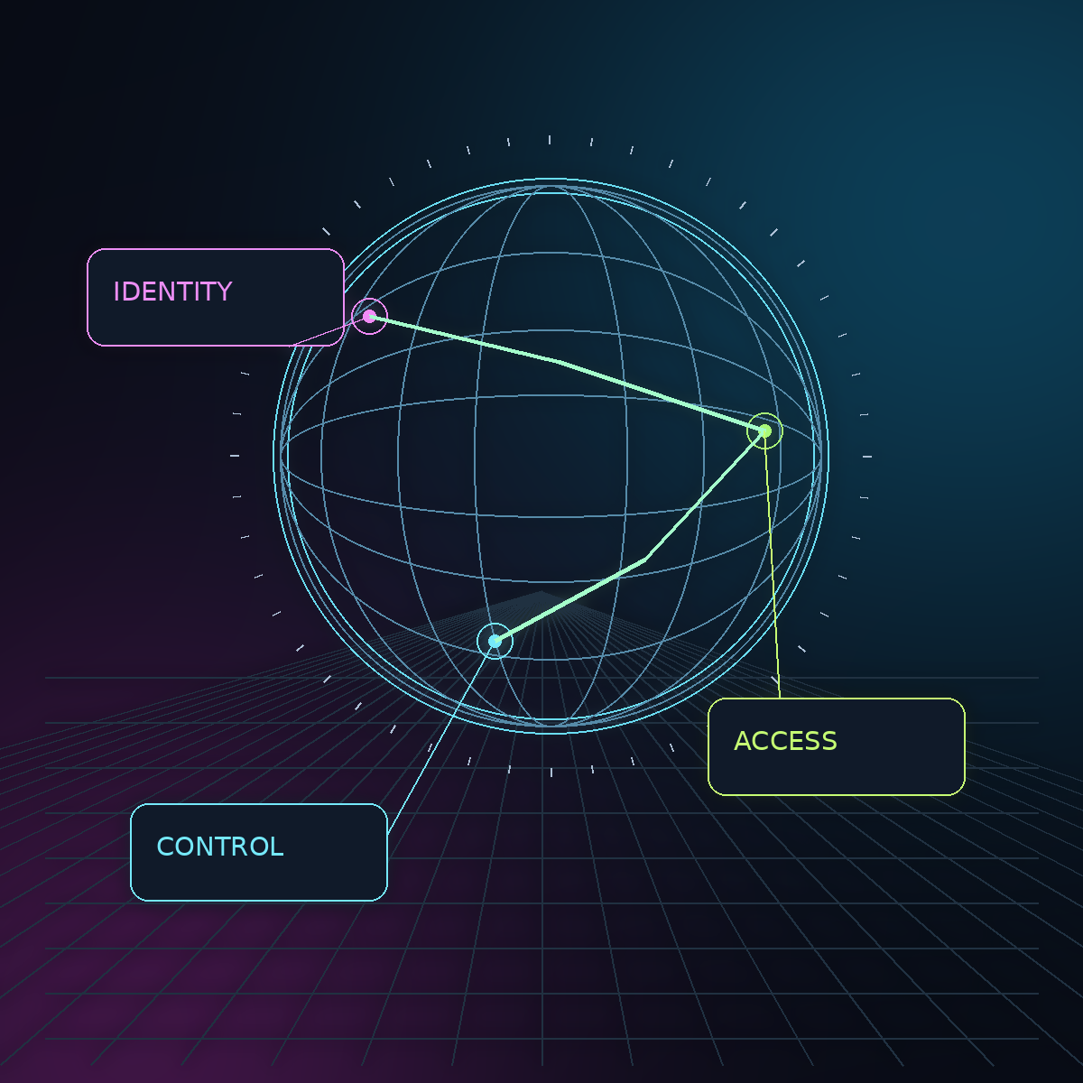 Original neon network illustration connecting identity, access and control in banking research.
